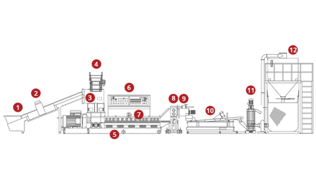 Water cooled plastic recycling line-side view